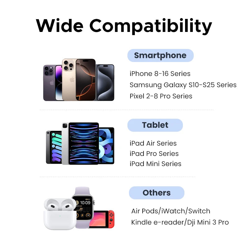 Cargador rápido UGREEN GaN Mini 30W | Compatible con iPhone, Samsung, Xiaomi y tablets