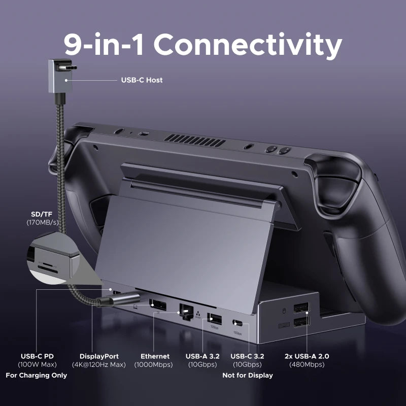 Estación de acoplamiento UGREEN Steam Deck con USB-C de 10 Gbps a DisplayPort 4K 120 Hz, Gigabit RJ45, PD100W y lector de tarjetas TF/SD para PC, iPad, ROG Ally/X, Legion Go